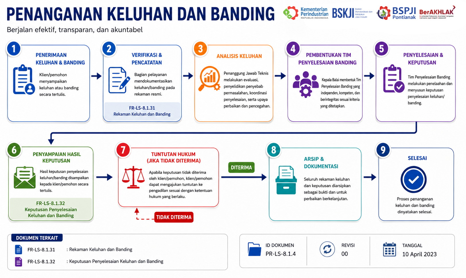 Informasi keluhan layanan pemeriksaan halal BSPJI Pontianak